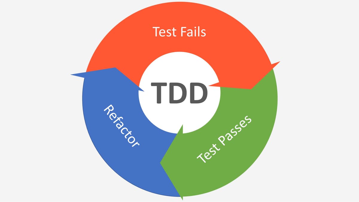 TDD